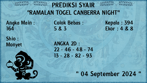 Prediksi Canberra Night