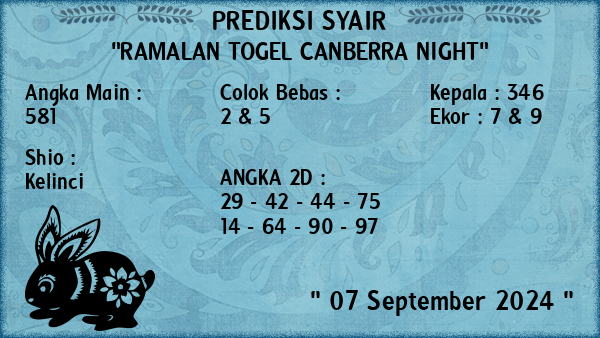 Prediksi Canberra Night