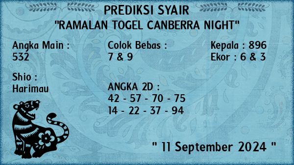 Prediksi Canberra Night