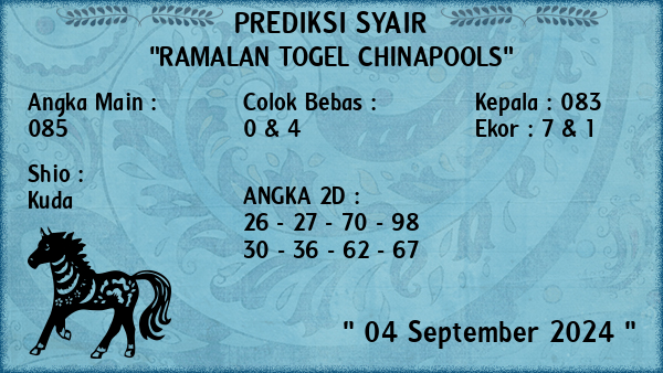 Prediksi Chinapools