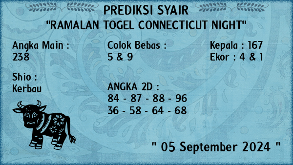 Prediksi Connecticut Night