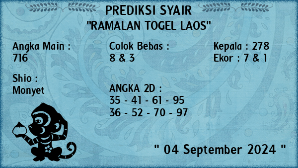 Prediksi Laos