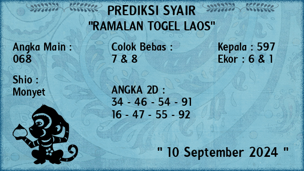 Prediksi Laos