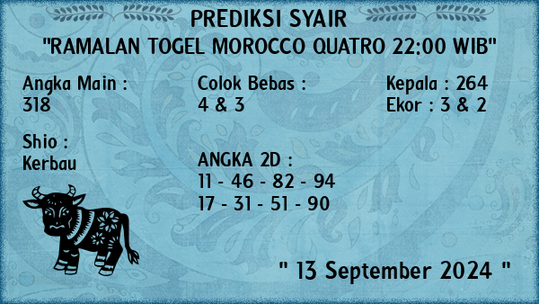 Prediksi Morocco Quatro 22:00 WIB