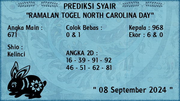 Prediksi North Carolina Day