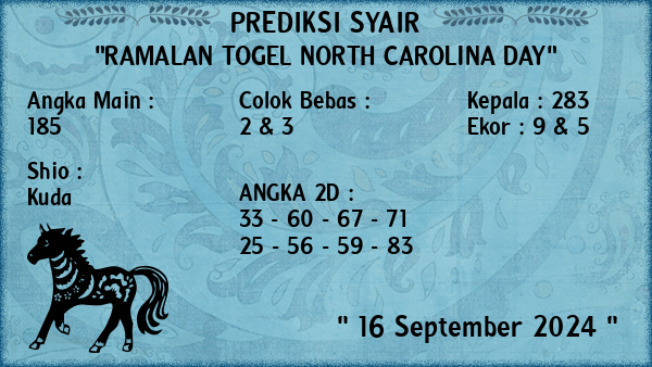 Prediksi North Carolina Day