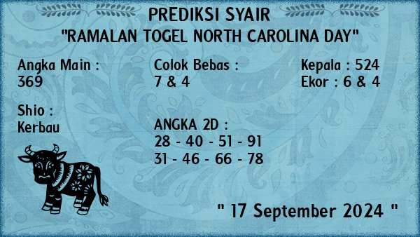 Prediksi North Carolina Day