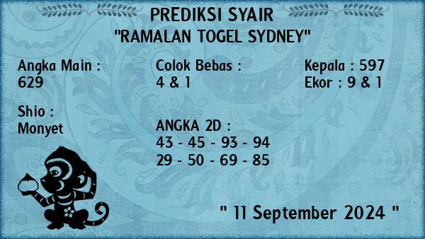 Prediksi Sydney